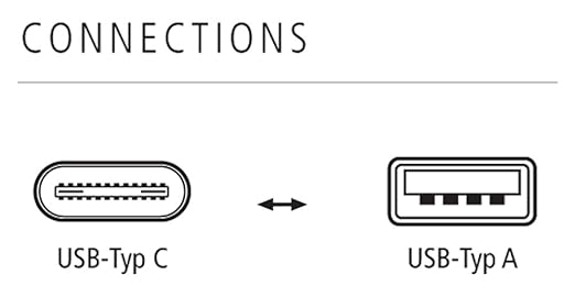 IN-AKUSTIK White USB 3.1 G2 Cable