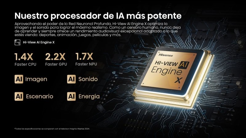 Hisense 136 MX MicroLED