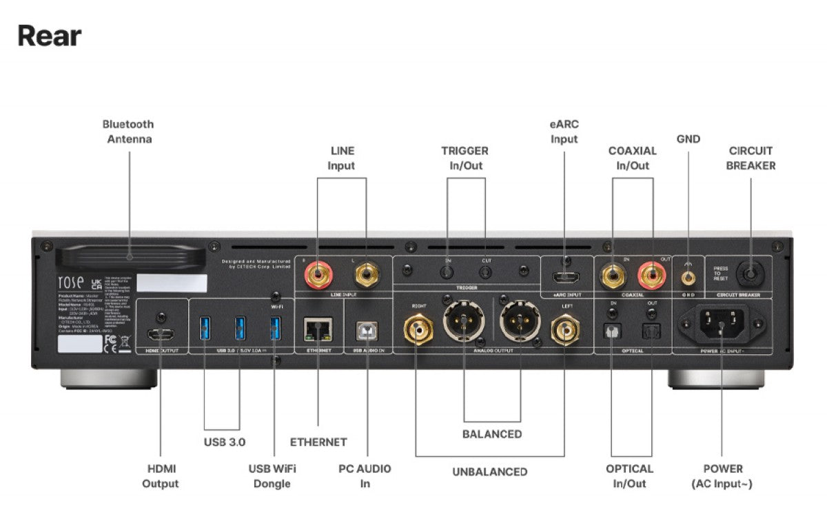Hifi Rose RS451