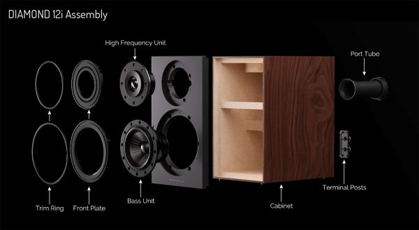 Wharfedale Diamond 12.1i