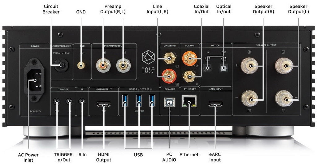 HiFi ROSE RS520