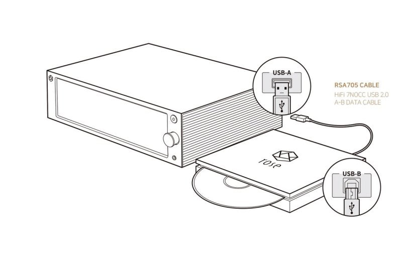 Rose RSA780E
