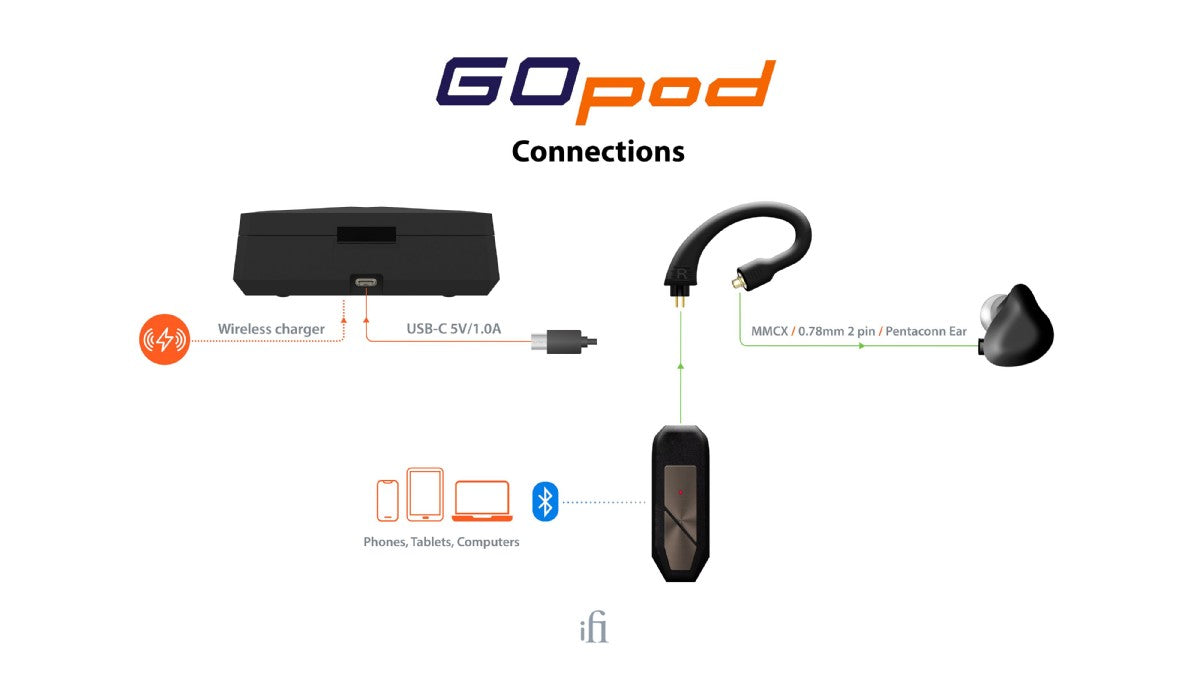 IFI Audio Go Pod Max