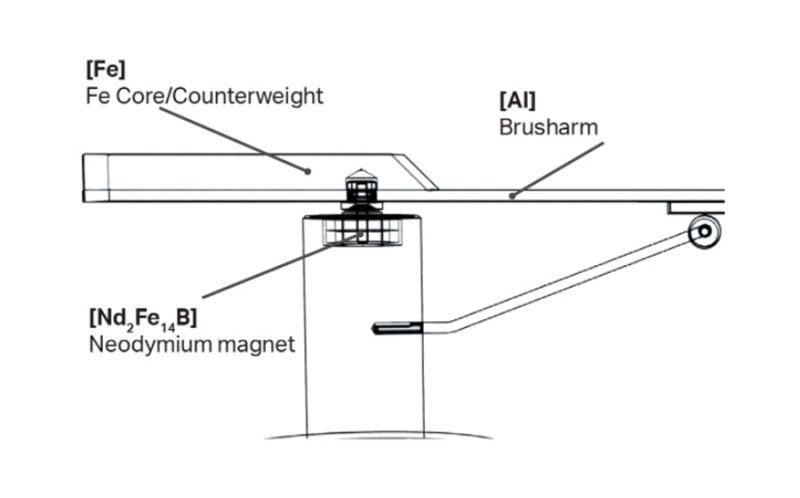 Pro-Ject Sweep it S2