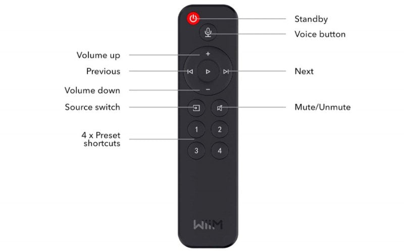 Wiim Voice Remote