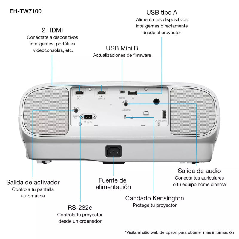 Epson EH-TW7100